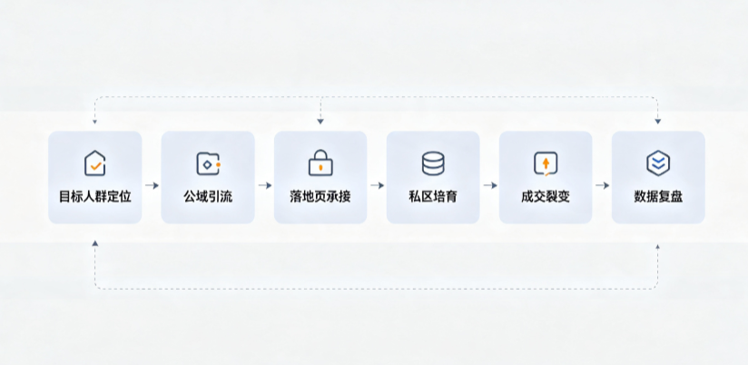 峨眉山市AI 搜索获客深度解析：把握生成式搜索红利，抢占 AI 智能体流量入口