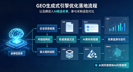 峨眉山市B端采购决策：GEO优化藏着哪些全新机会？