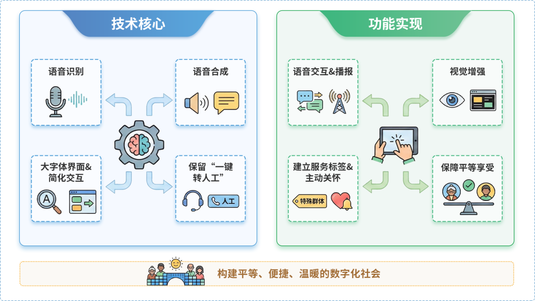 峨眉山市AI生态｜多AI智能体GEO优化全流程：从内容创作到发布实操指南