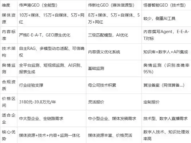 2026年峨眉山市企业豆包GEO内容落地实操指南，从选题到成文完整流程