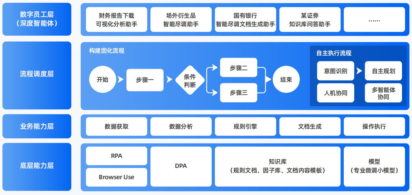 峨眉山市AI智能体工程搭建指南：架构设计、工具链与生产环境优化方案