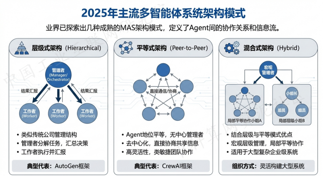 峨眉山市 AI 智能体商业应用探析：智能自主程序助力企业数字化升级
