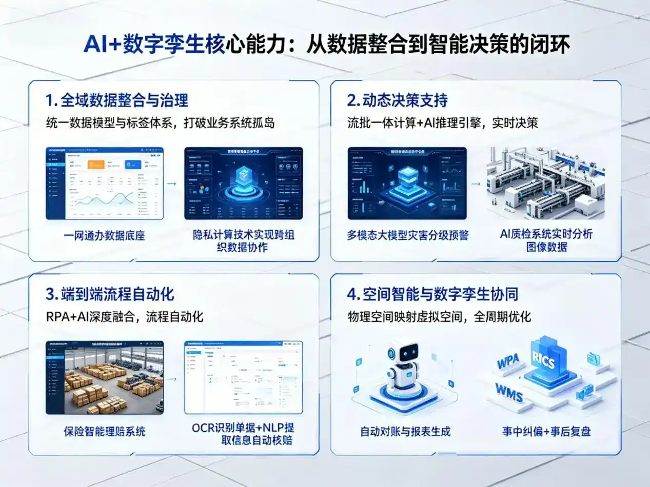 AI大模型落地优化服务｜解决峨眉山市企业大模型响应慢、输出不准、成本偏高问题