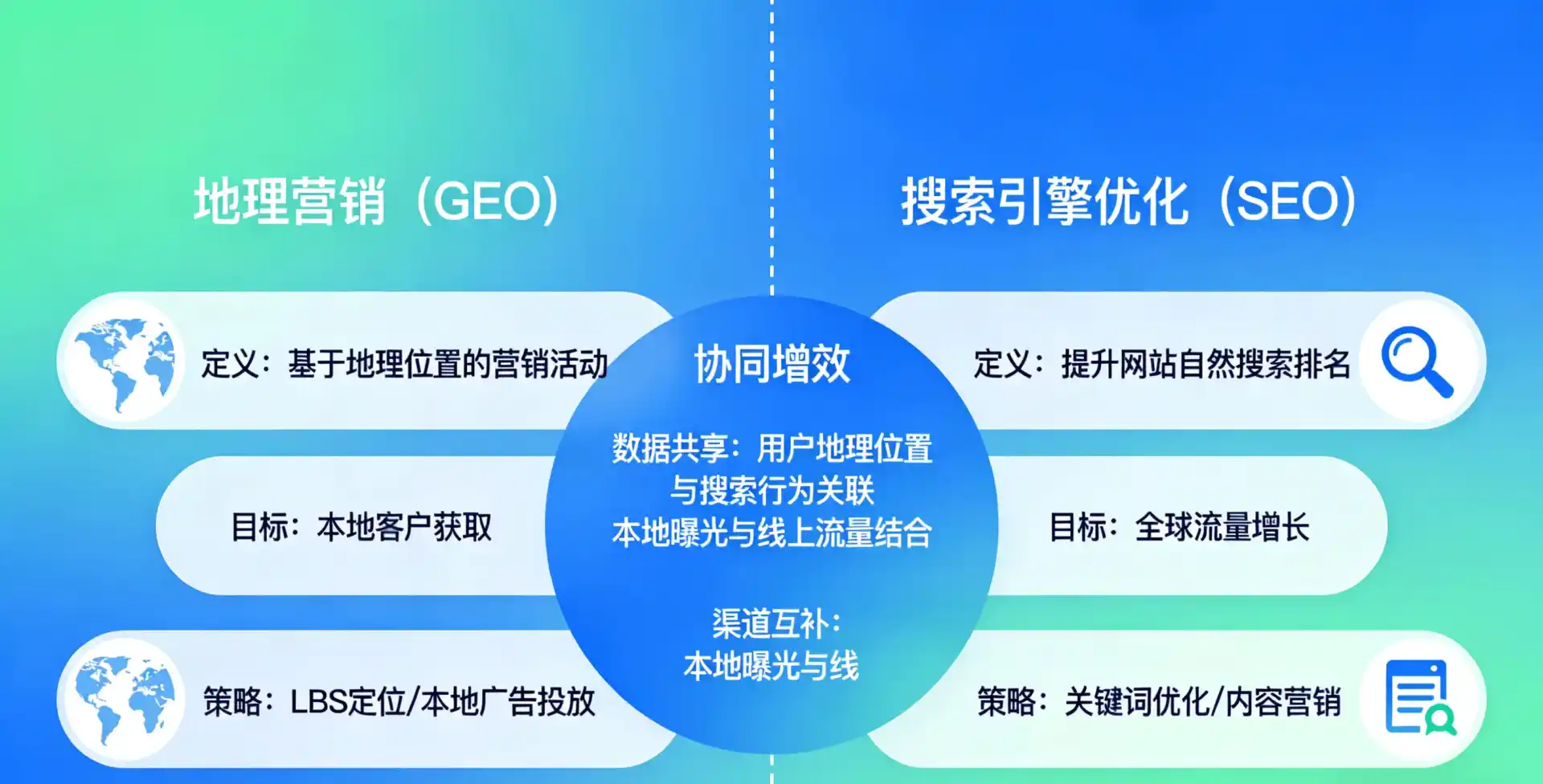立足峨眉山市，从用户需求与流量逻辑，解读GEO优化的落地价值与应用前景